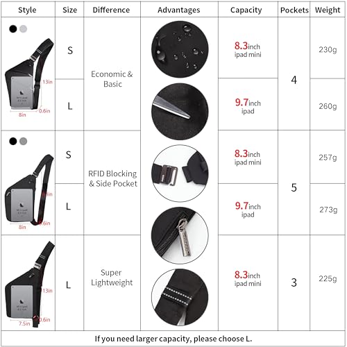 OSOCE Lightweight Sling Bag, Anti Theft Crossbody Bags for Women Men Casual Shoulder Crossbody Sport Travel Hiking Bag,Black,Small - Image 2