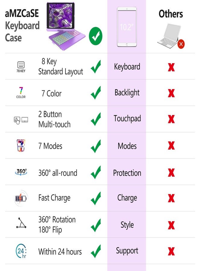 amzcase جراب aMZCaSE لأجهزة iPad من الجيل التاسع/الثامن/السابع مع لوحة مفاتيح ولوحة لمس، غطاء نحيف بزاوية 360 درجة، جراب لوحة مفاتيح للجيل التاسع بإضاءة خلفية ملونة، حامل قلم، خاصية التشغيل/الإيقاف الذكي (بنفسجي داكن) - Image 3