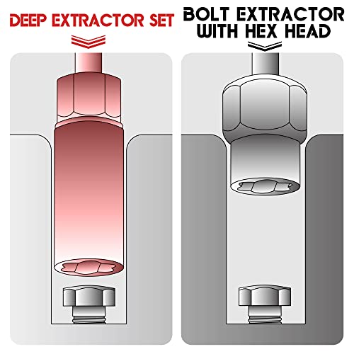 UYECOVE 5-Pcs Spiral Deep Bolt Extractor Set, Stripped Bolt Remover Lug Nut Extractor Set, Stripped Lug Nut Remover for Broken Damaged Rounded-Off Bolts, Nuts, Bolts, Studs, Threaded Tubes - Image 4