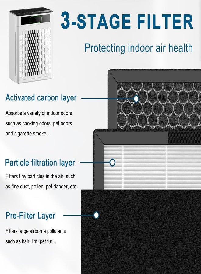 Molgoc Replacement Filter for Air Purifier,Compatible with Airtok AP3001 Air Purifier,H13 True HEPA with Washable Pre-filter and High-Efficiency Activated Carbon Filter,2Pack. - Image 2