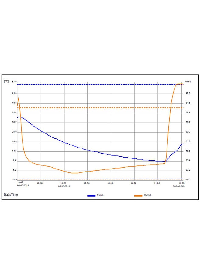 BSIDE - Mini USB Humidity Temperature Data Recording Logger RH TEMP Datalogger Recorder Thermometer Hygrometer - Image 1