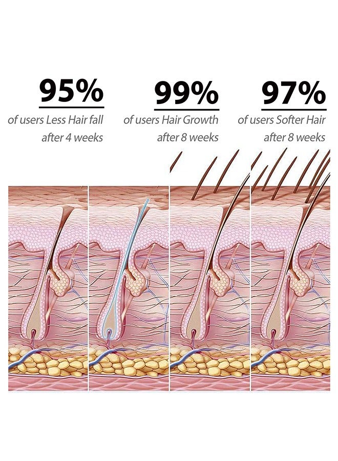 OUHOE Veganic Natural Hair Oil, Improve Hair Quality, Nourishing Hair Care Oil for Hair Growth, Hair Blend Oil 60ML - Image 3