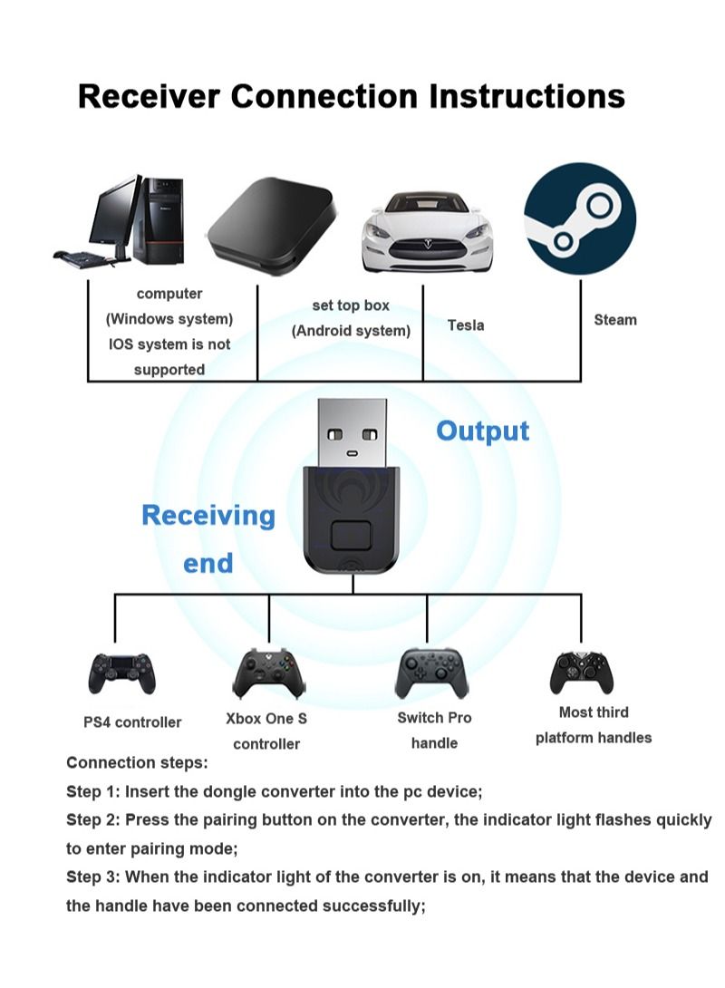 Bluetooth Controller Adapter for PS4/Xbox/ Switch Pro Wireless Controller Adapter Compatible with Windows PC/Android TV Box/Steam