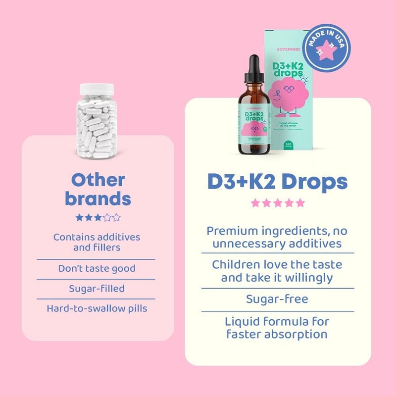 JoySpring Vitamin D3 Kids Drops with K2  Liquid Supplement for Calcium Absorption  Joint Health  360 Servings 2 fl oz  Vitamin D Kids Ages 318 - Image 3