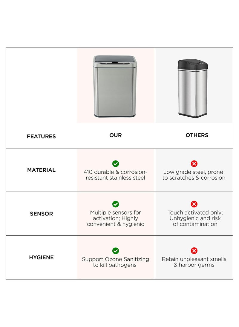 Homestic Homestic 9L Stainless Steel Automatic Touchless Motion Sensor Dustbin Quick Open Soft Close Lid Garbage Bin for Kitchen Bathroom Indoor Outdoor Trash Cana98  - Image 5