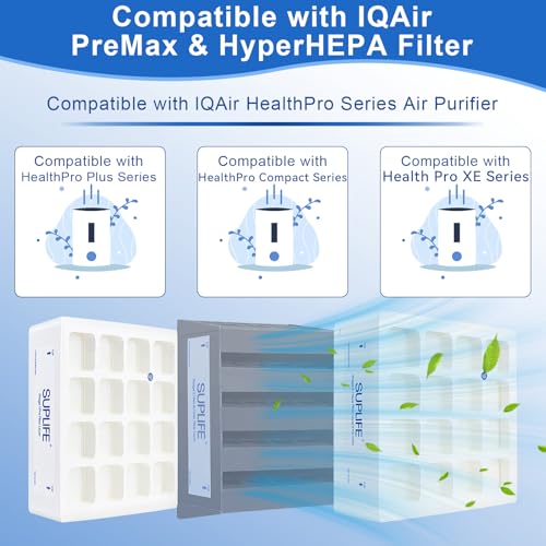suplife Air Filter Replacement Compatible with Pre-Max and Hyper-HEPA Filter, Compatible with IQAir HealthPro Series, OEM Quality, Easy to Replace, Perfect Fit & Extended Service Life, Set of 2 Filters - Image 2