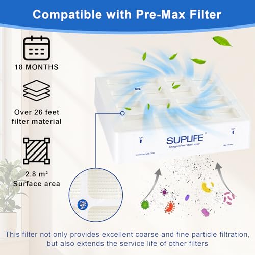 suplife Air Filter Replacement Compatible with Pre-Max and Hyper-HEPA Filter, Compatible with IQAir HealthPro Series, OEM Quality, Easy to Replace, Perfect Fit & Extended Service Life, Set of 2 Filters - Image 4