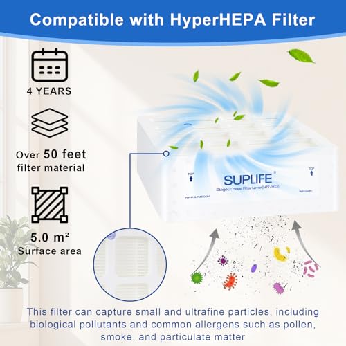 suplife Air Filter Replacement Compatible with Pre-Max and Hyper-HEPA Filter, Compatible with IQAir HealthPro Series, OEM Quality, Easy to Replace, Perfect Fit & Extended Service Life, Set of 2 Filters - Image 5