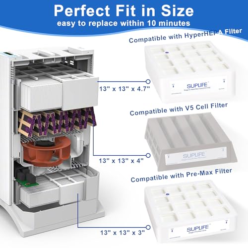 suplife Air Filter Replacement Compatible with Pre-Max and Hyper-HEPA Filter, Compatible with IQAir HealthPro Series, OEM Quality, Easy to Replace, Perfect Fit & Extended Service Life, Set of 2 Filters - Image 3