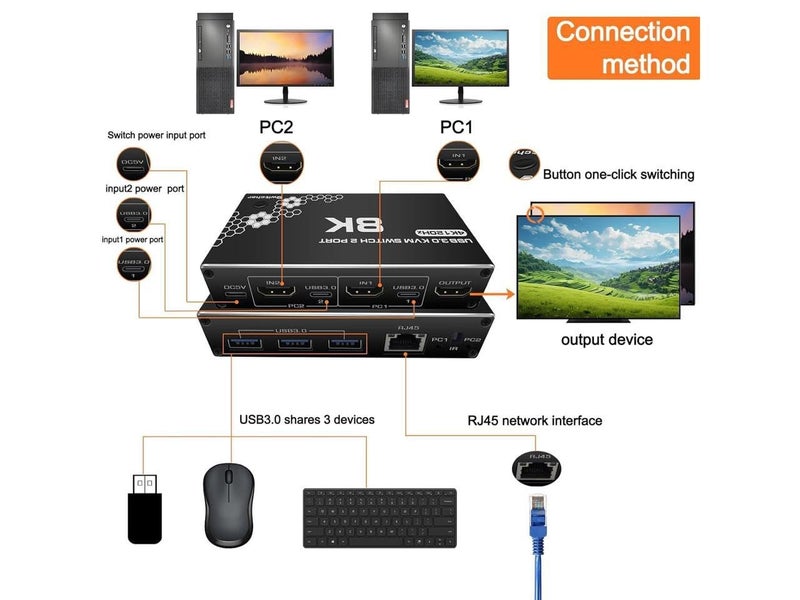 Tobo مفتاح KVM HDMI 2 منفذ، مفتاح KVM HDMI 4K@60Hz 2K@144Hz 2K@120Hz لمشاركة 2 كمبيوتر مع 1 شاشة، مع مفتاح تحكم تمديد وكابل USB 2 - Image 2