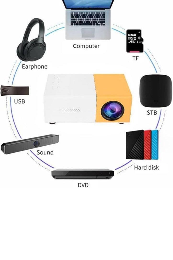 Portable Mini Projector 720P with 1080P Support – HDMI, USB, TF Card & AV Inputs – Built-in Speaker and Remote Control – Ideal for Home Cinema, Gaming, Movies, and Educational Presentations - Image 4