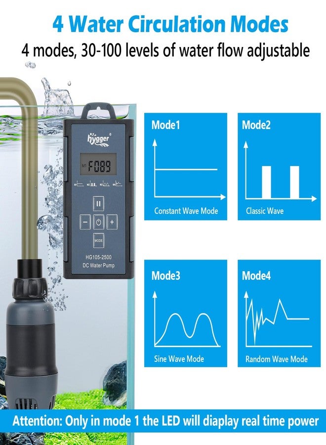 هايغر مضخة مياه هيجر 24 فولت تيار مستمر لأحواض السمك، 396 جالون/ساعة، 20 واط، 6.6 قدم، مضخة غاطسة مع وحدة تحكم، مضخة نافورة مياه بفوهتين لأحواض الأسماك، البرك، أحواض السمك، التماثيل، الزراعة المائية - Image 3