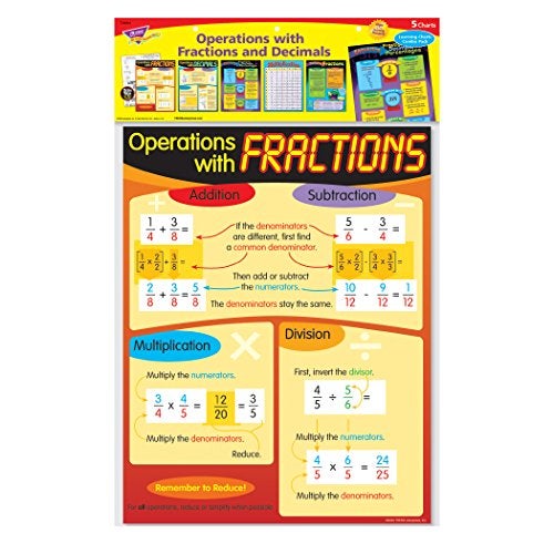 Trend Enterprises Operations with Fractions & Decimals Learning Charts Combo Pack - Image 4
