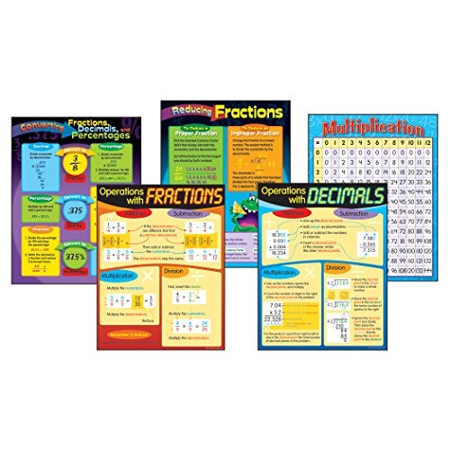 Trend Enterprises Operations with Fractions & Decimals Learning Charts Combo Pack - Image 3