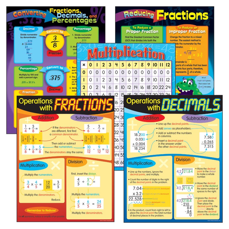 Trend Enterprises Operations with Fractions & Decimals Learning Charts Combo Pack - Image 5