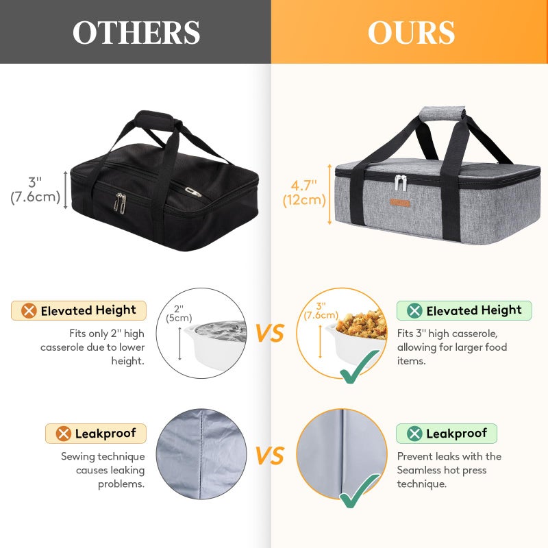 LUNCIA Insulated Casserole Carrier for Hot or Cold Food, Lasagna Lugger Tote for Potluck Parties/Picnic/Cookouts, Fits 9"x13" Baking Dish, Grey - Image 4