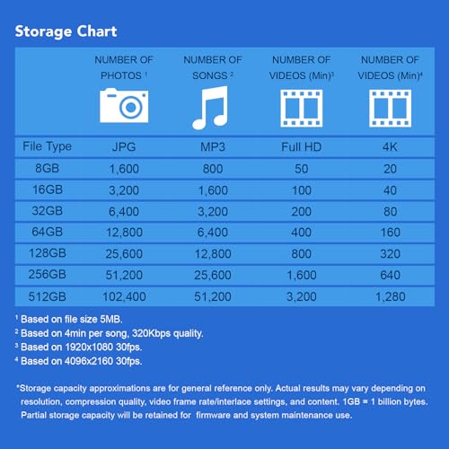 Transcend 32GB JetFlash 790 USB 3.0 Flash Drive (TS32GJF790K) - Image 4