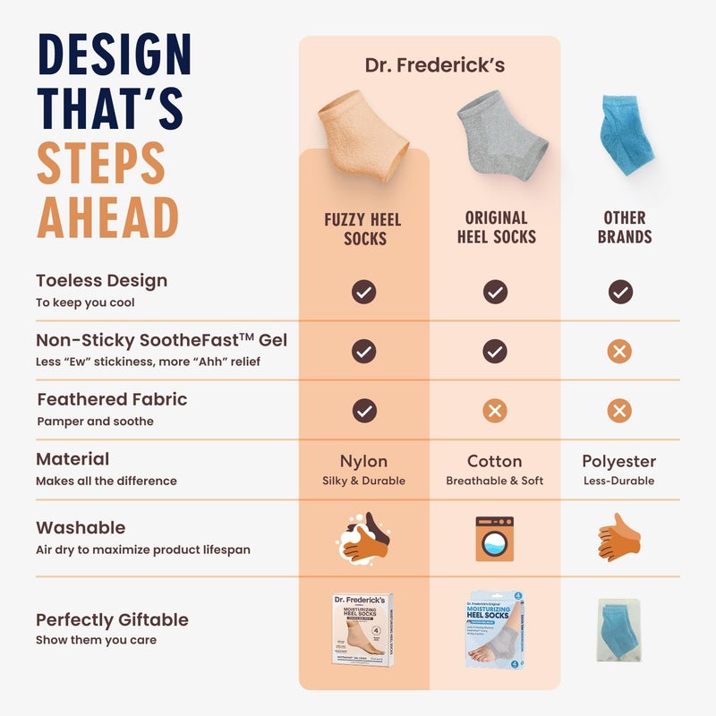 Dr. Frederick's Original Moisturizing Fuzzy Heel Socks - 2 Pairs - Cozy Gel-Lined Sleep Socks for Women & Men - Soothes Dry, Cracked Feet - Heel Repair - Peach Fuzz - Image 4