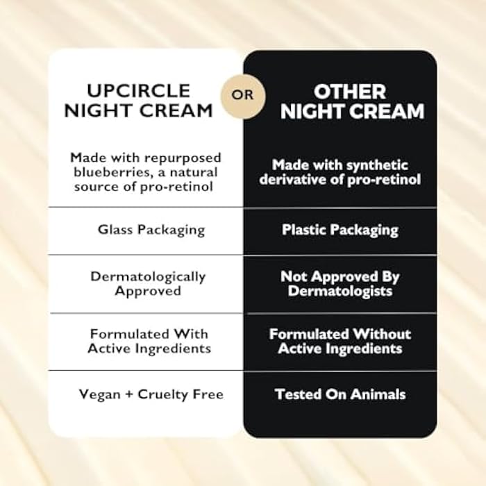 UPCIRCLE Night Cream with Hyaluronic Acid + Niacinamide 1.85oz - Nourishing and Unscented for Sensitive Skin with Anti-Ageing Properties - Vegan + Cruelty-Free - Image 5