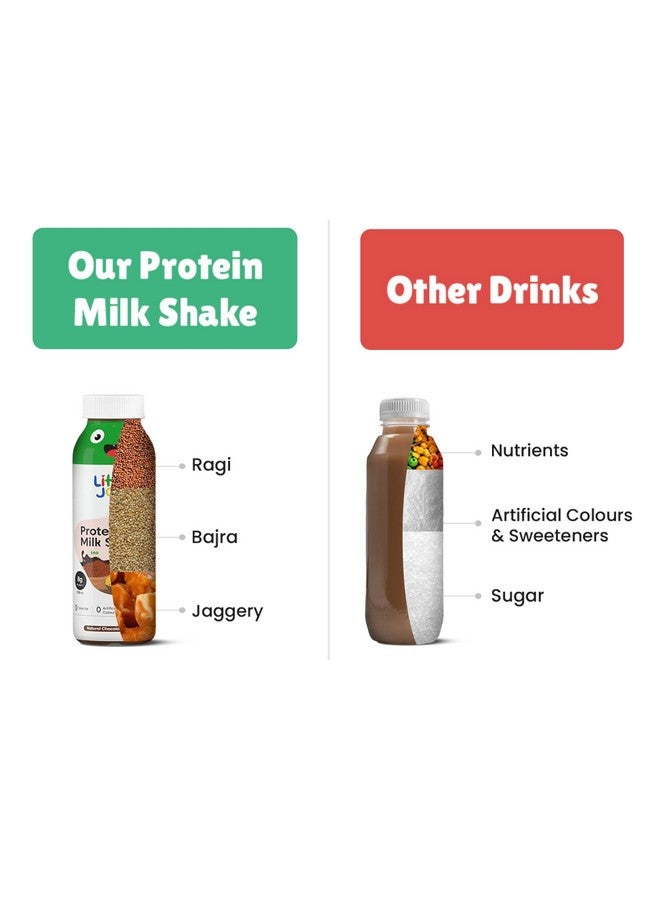 Little Joys Protein Milk Shake for Kids (5+ years) 510 ml | Chocolate Flavour | With 8g Protein Supports Healthy Growth, Energy, Metabolism & Digestion | Pack of 3 - Image 5