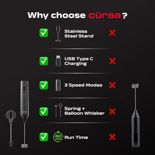 CÜRAA Milk Frother for Coffee | Rechargeable, 3-Speed Electric Frother with Stand | Handheld Coffee Beater for Lattes, Cappuccino & Hot Chocolate | By Chef Sanjyot Keer - Image 5