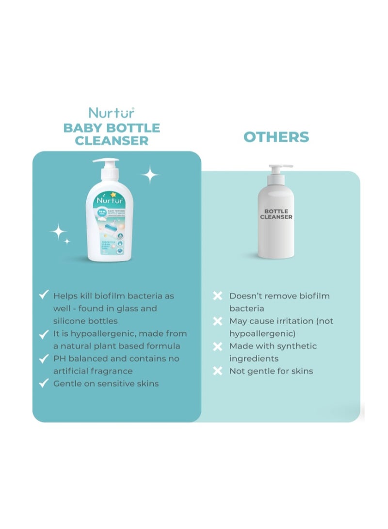 Nurtur Baby Bottle Liquid Cleanser 1500ml (3 x 500ml) Kills 99% Bacteria, Alcohol-Free, Paraben-Free, Multipurpose Liquid Cleanser Wash Safe for Bottles, Breast Pumps, Toys & Feeding Essentials - Image 5