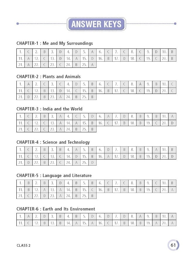 MTG International General Knowledge Olympiad (IGKO) Workbook for Class 2 - MCQs & Achievers Section - SOF IGKO Olympiad Preparation Books For 2023-2024 Exam RAGHAV SINGH