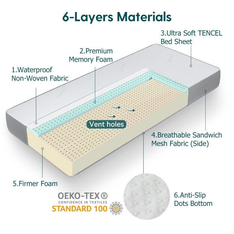 BABELIO Premium Memory Foam Crib Mattresses, 2-Stage, with Waterproof Lining & Removable Cover, for Standard Toddler Bed White and Grey - Image 5