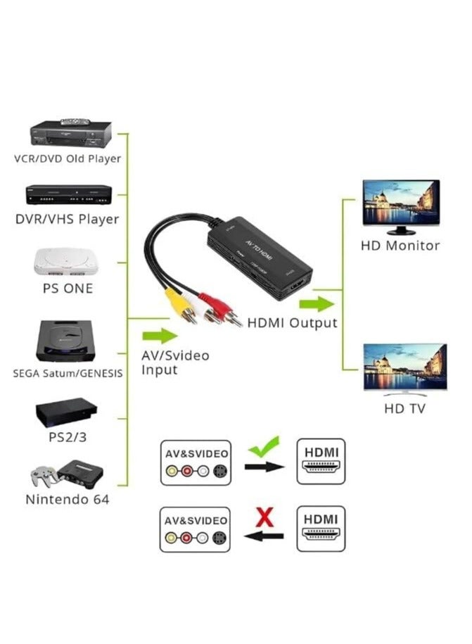 Zikra RCA to HDMI Converter - Composite to HDMI Adapter Support 1080P PAL/NTSC Compatible with PS one, PS2, PS3, STB, Xbox, VHS, VCR, Blue-Ray DVD Players - Image 3
