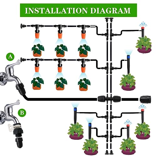 PRUNkuar 226FT Greenhouse Micro Drip Irrigation Kit Automatic Irrigation System Patio Misting Plant Watering System with 1/4 inch 1/2 inch Blank Distribution Tubing Hose Adjustable Nozzle Emitters Sprinkler - Image 2
