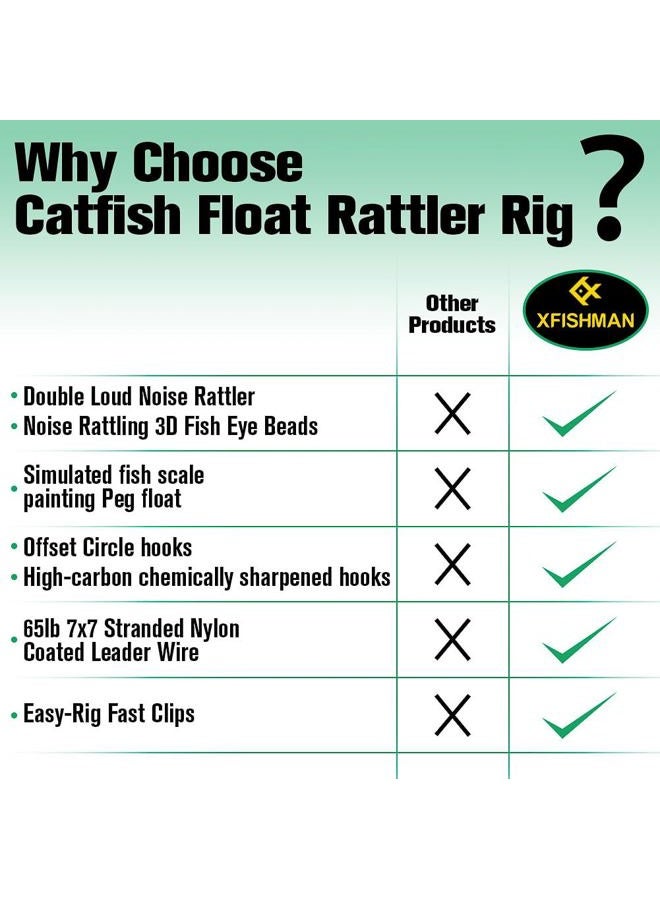 XFISHMAN Catfish-Rig-for-Bank-Fishing-Catfishing-Tackle-Floats-with-Rattler-Santee Cooper Rig Equipment (Green - 4 Pack, 3 inch) - Image 5