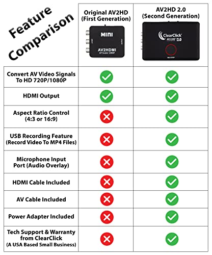 ClearClick AV to HD Converter & Recorder 2.0 (Second Generation) - AV RCA to HDMI Adapter to Convert & Record Video - for VCR, VHS, DVD, Camcorder, Hi8, Gaming to TV - Image 5