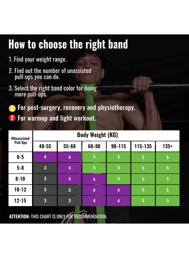 Slovic Resistance Band Set [60 KG] | Latex Free Resistance Bands for Workout for Men & Women | Resistance Band for Pull Up | Resistance Band for Legs Workout | Home Gym Equipment for Home Workout - Image 4