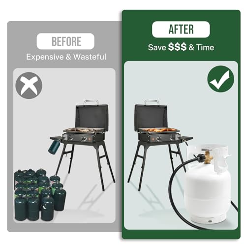 Alloxity 8FT Propane Hose Adapter 1lb to 20lb, Propane Tank Hose with QCC1/Type1 for 5-40lb Propane Tanks, Propane Adapter Hose with CGA600 Connection for Buddy Heater/Weber Q Grill/Coleman Camp Stove - Image 5