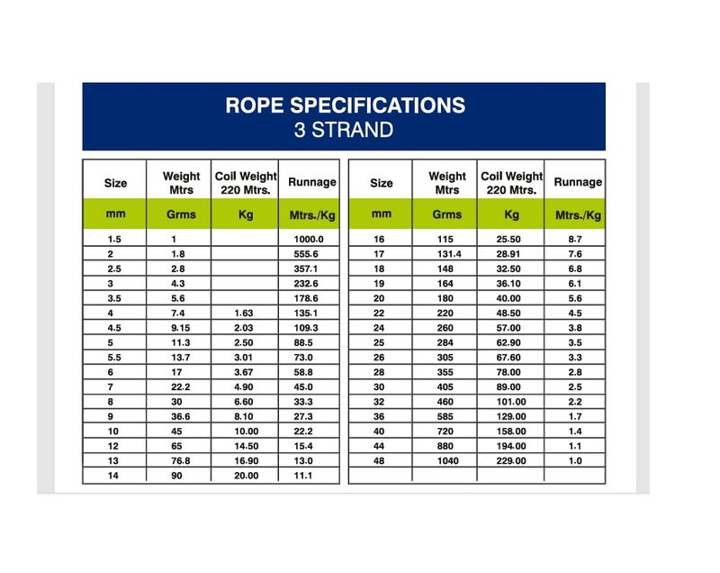 HIKEN HomeOutdoor Use NonCertified and NonVirgin Submersible RopeNylon PP Rope 4mm 220 Meters - Image 3
