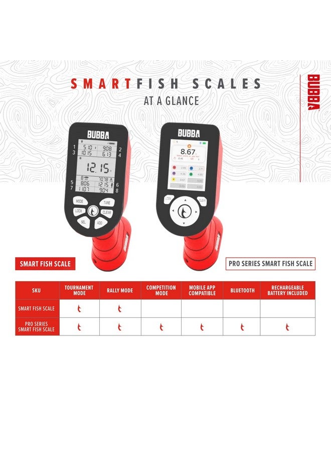 بوبا ميزان السمك الذكي من BUBBA - أداة صيد السمك للبطولات - مشبك سمكة مدمج وخطاف - وضعان، شاشة رقمية، حد أقصى 60 رطلاً - Image 5