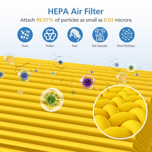 LUFFYLIVE Core 300 Pet Care Replacement Filter for LEVOIT Core 300/ Core 300S/ Core 300-P/Core 300S-P/Core P350 Air Purifi-ers, 3-IN-1 HEPA Filter, Compared to Part# Core 300-RF, Yellow (2 Pack) - Image 3