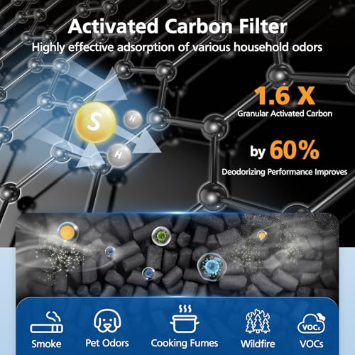 LUFFYLIVE Core 300 Pet Care Replacement Filter for LEVOIT Core 300/ Core 300S/ Core 300-P/Core 300S-P/Core P350 Air Purifi-ers, 3-IN-1 HEPA Filter, Compared to Part# Core 300-RF, Yellow (2 Pack) - Image 4