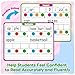 PraxiKidy 12 Pack Phonemic Awareness Dry Erase Card9 x 12 Sound Syllable Speech Therapy Phonics FlashcardPreschool Kindergarten Classroom Teacher Homeschool Supplies Science Reading Manipulative - Image 4