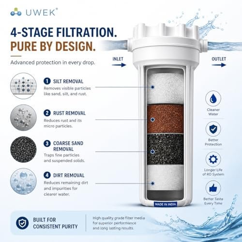 UWEK RO Water Purifier Pre Filter | External Leak-Free Housing | Spun Cartridge Prefilter Kit | 1/4 & 3/8 Elbows | Compatible with Kent, Livpure, LG, Mi & Havells - Image 5