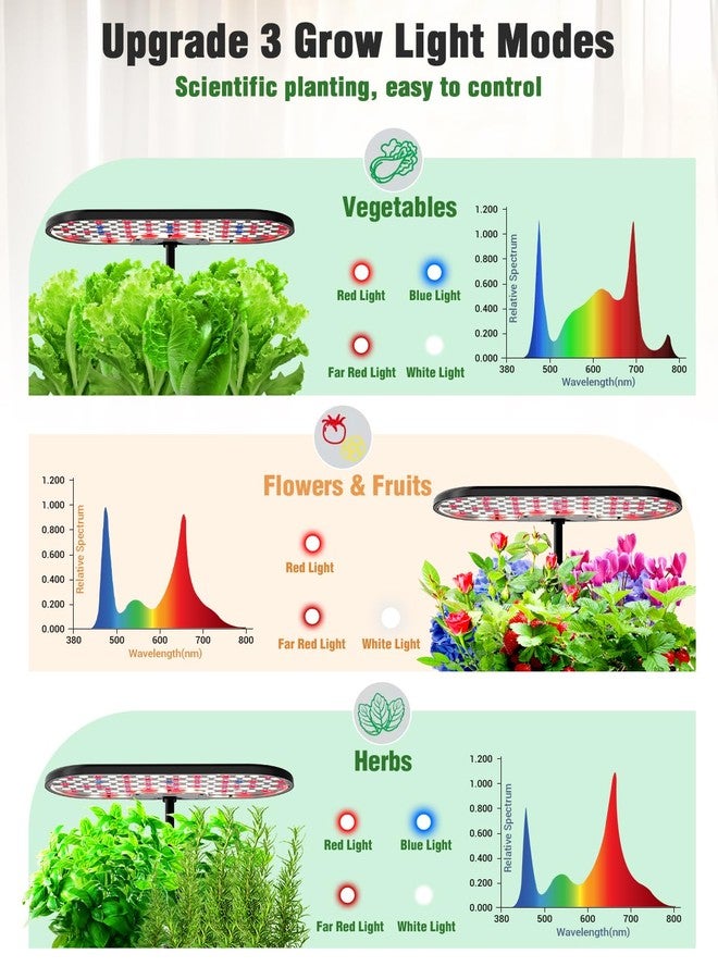 Growell Hydroponics Grow System Kit 16 Capsules (Black) - Image 3