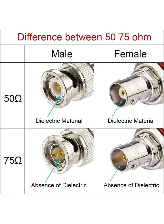 Superbat 3G HD SDI Cable BNC Cable 1ft 30cm 75 ohm for Cameras BMCC Video Equipment Supports HD-SDI 3G-SDI 4K 8K SDI Video Cable (Straight,2Pcs) - Image 3
