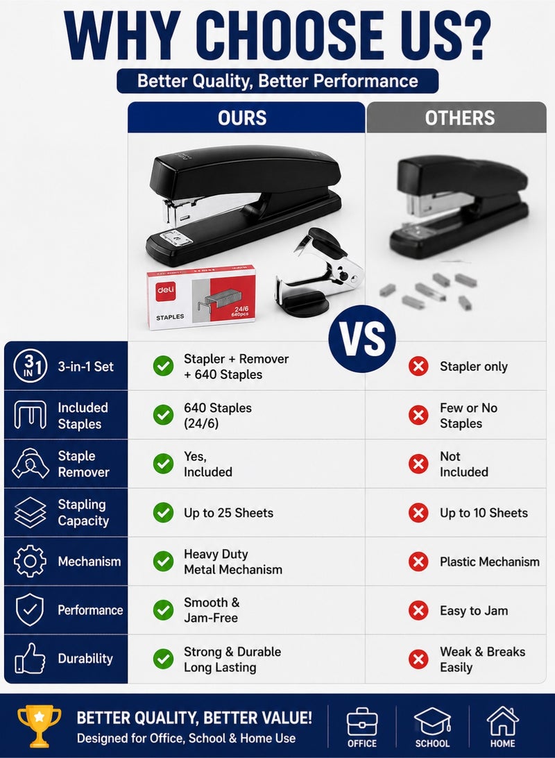 Deli 3-in-1 Office Stapler Set with Staple Remover & 640 Staples (24/6), Heavy Duty Manual Desk Stapler, 25 Sheet Capacity for Office, School & Home Use – Black - Image 4