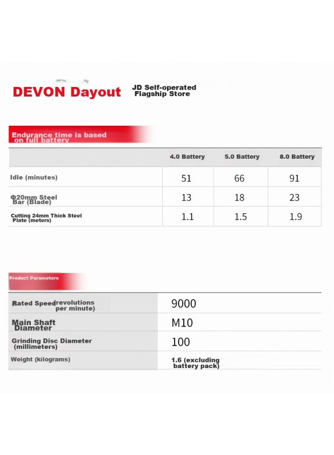 Devon 20v Brushless Cordless Angle Grinder 2903 Polishing Electric Grinding Polishing Metal Cutting 5.0ah Single Battery - Image 1