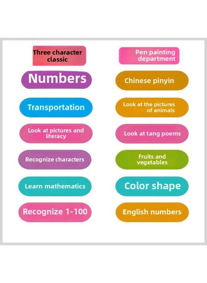 Loquat Learn Pinyin Early Education Audio Wall Chart Reading Smart Toys Baby Enlightenment Literacy Hook Battery Screwdriver-Specification:Pinyin + Color + Fruit + Number 4 Pictures - Image 1