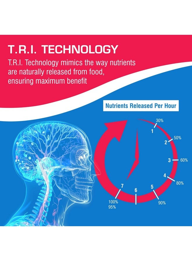 Anabolic Laboratories Slow Release Iron Supplement with Vitamin C - High Absorption Gentle Iron with Vitamin C for Women with Methyl B Complex for Maximum Benefits - Stomach Friendly Vegan & Made in The USA - 60 Servings - Image 5