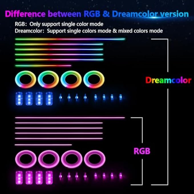 Amki Dreamcolor Acrylic Interior Led Strip Light Neon Light With Wireless App Control 10 In 1 SubControl Ambient Light Kit Accessories With Diy And Music Mode 16 Million Colors - Image 3