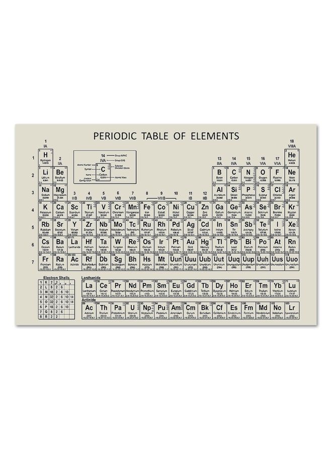 NIBEMINENT Periodic Table of Chemical Elements Display Learning Education Chart White - Image 5