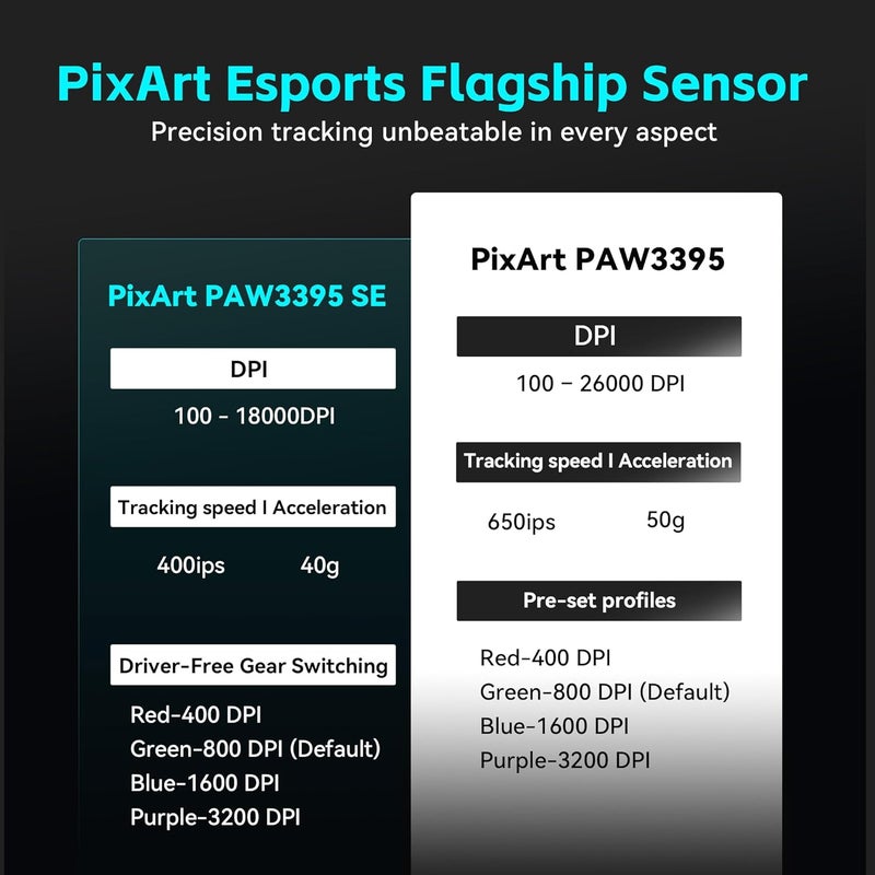 ATK VXE Dragonfly R1 Series Wireless Gaming Mouse – Ultra Light (48-55 g), PixArt PAW3395/3395 SE Sensor, Adjustable up to 26,000 DPI (R1 Pro Max, Sunset Orange) - Image 4