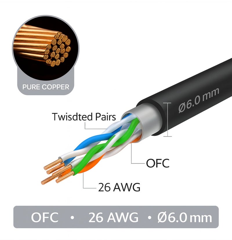 COMPIX Ethernet Cable Cat6 15M, High-Speed 10Gbps 500MHz Double Shielded LAN Cable, Silver-Plated & Fluke-Tested, Supports PC, PS5/PS4, Smart TV, Router, Modem, Hub, Switch, Laptop, Gaming Accessories - Image 3